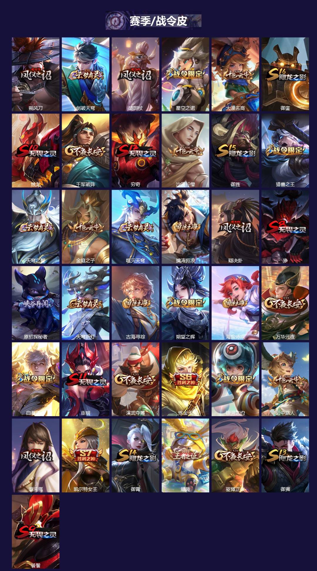 WZCMW420045王者荣耀账号详情图2