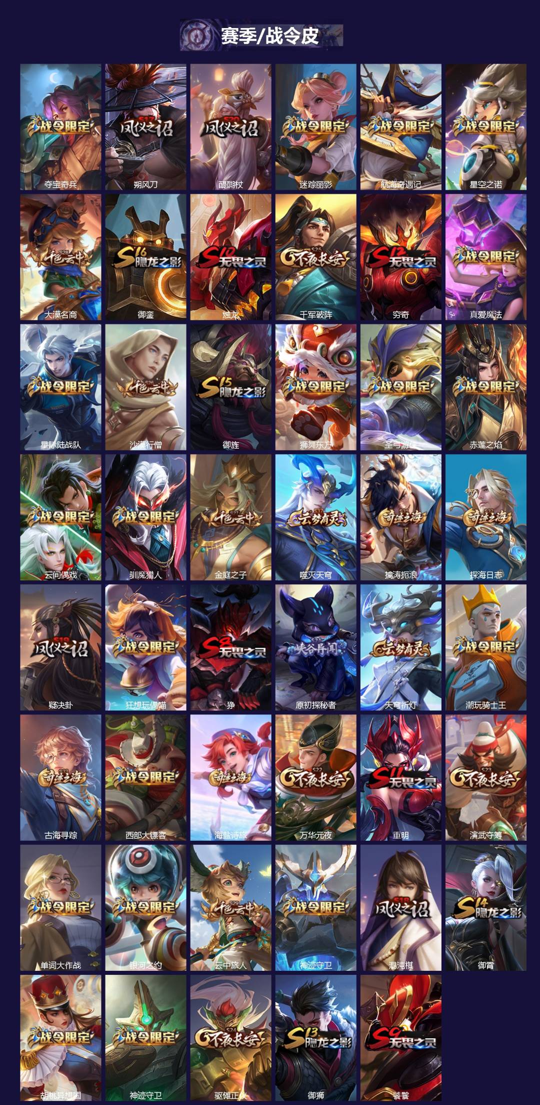 WZQM422661王者荣耀账号详情图4