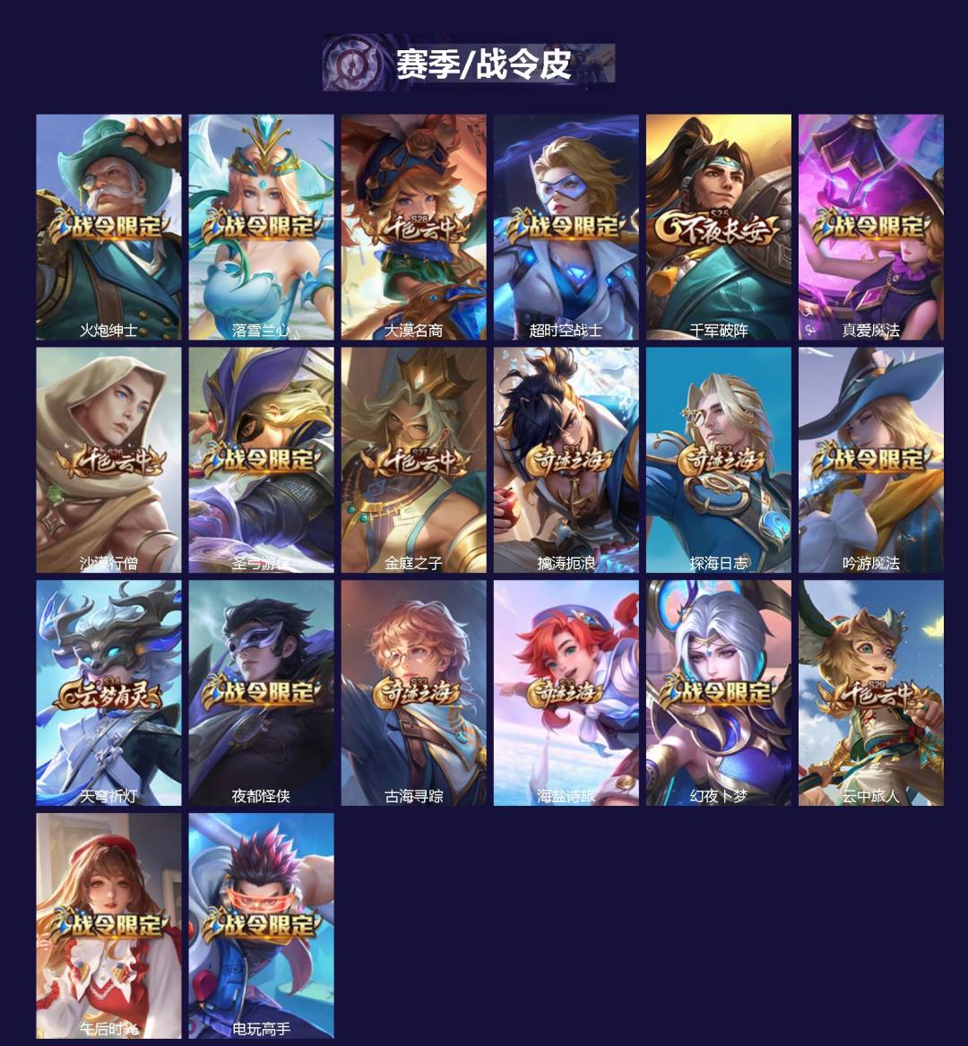 WZCMW420064王者荣耀账号详情图2