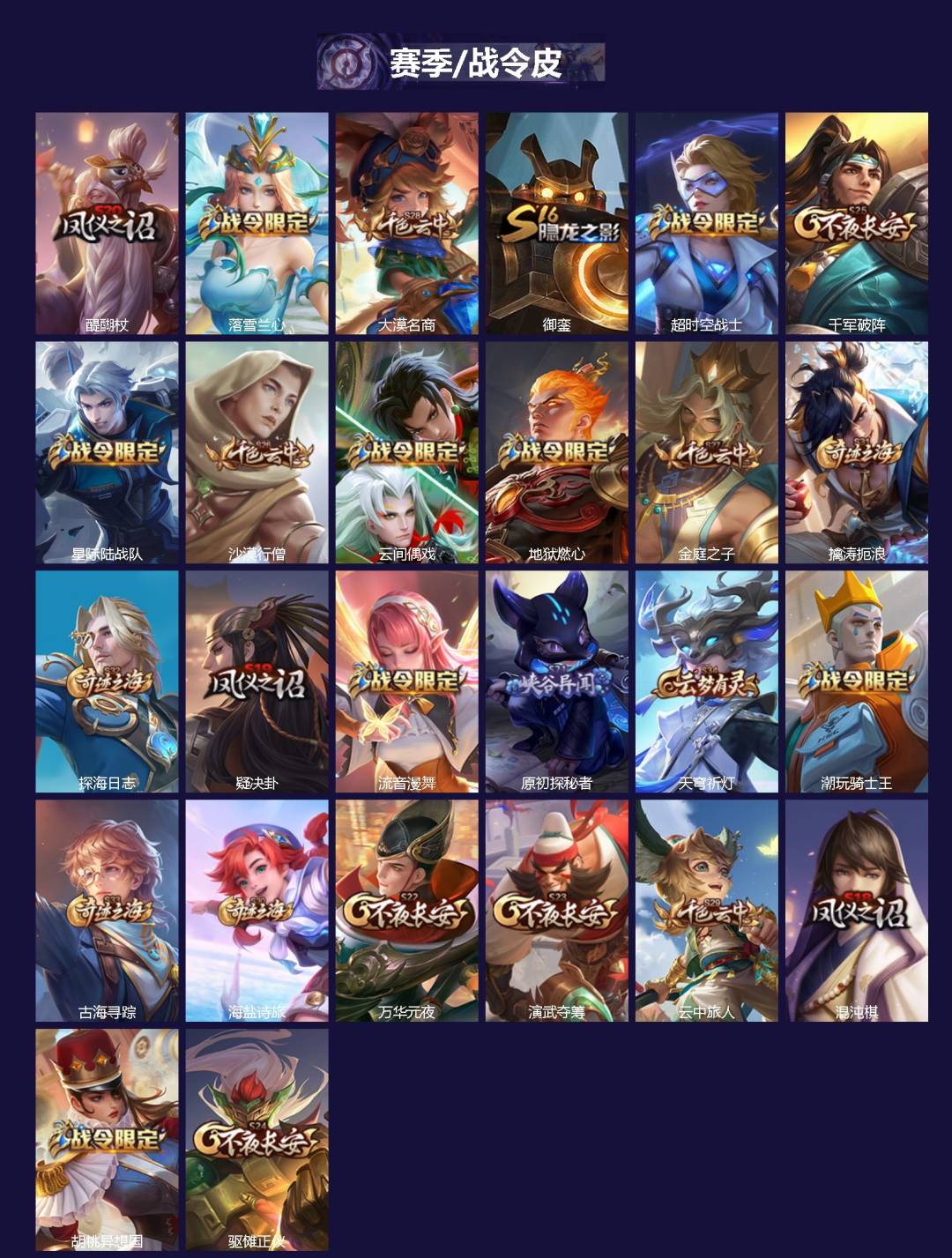 WZCMW420074王者荣耀账号详情图2