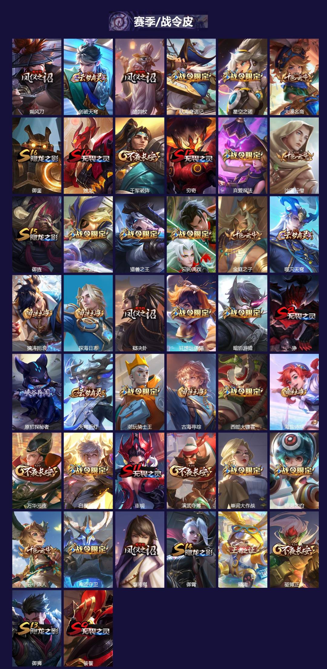 WZQM422874王者荣耀账号详情图3