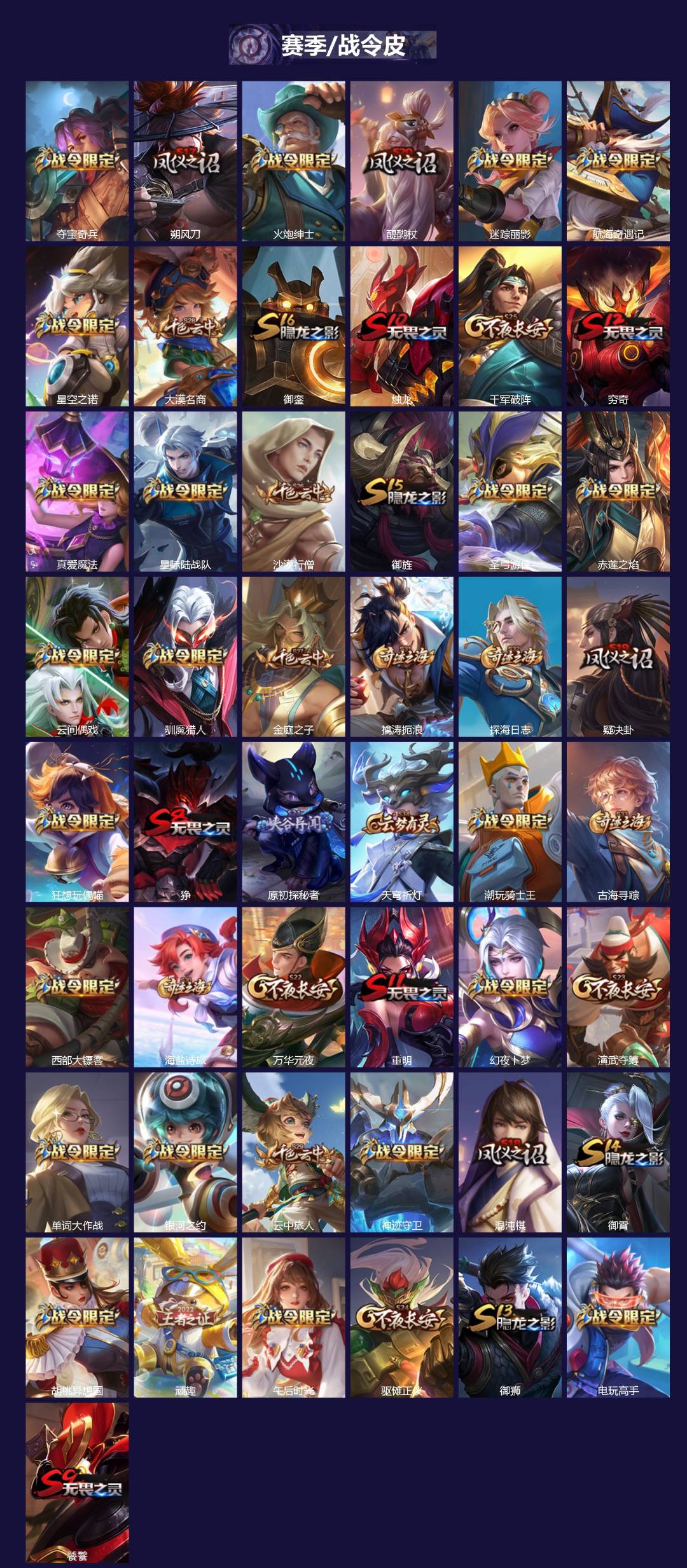 WZCMW420089王者荣耀账号详情图2