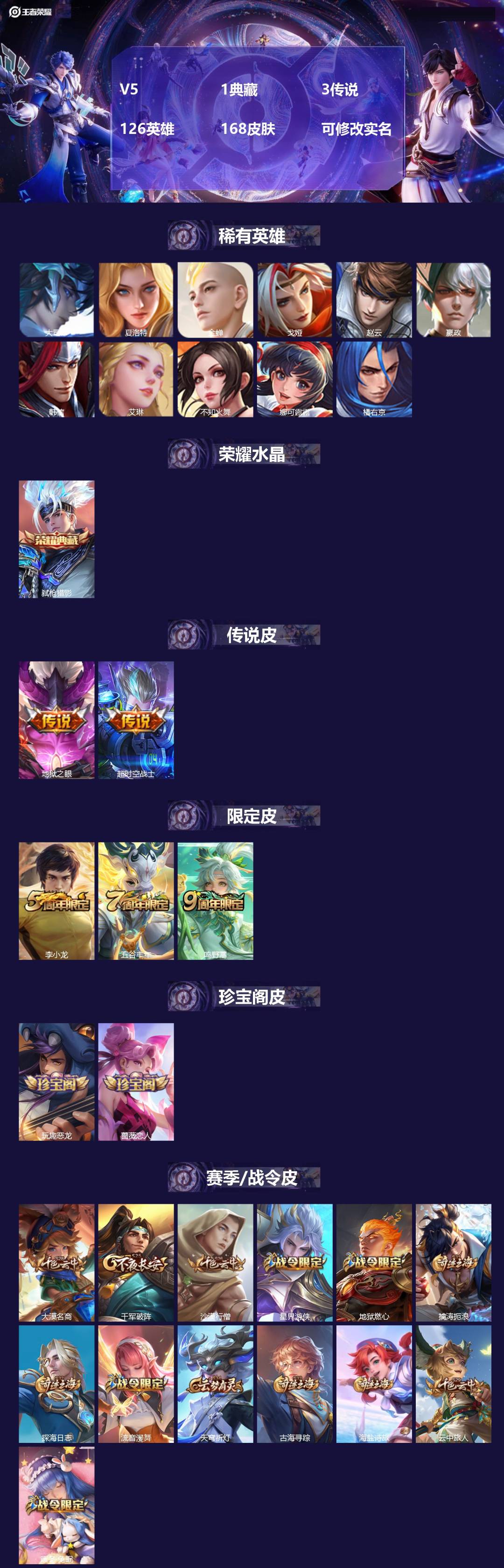 王者荣耀账号安卓QQ[15335804]V5 1典藏 3传说 126英雄 168皮肤 可修改实名 
【英雄全皮】蒙恬全皮