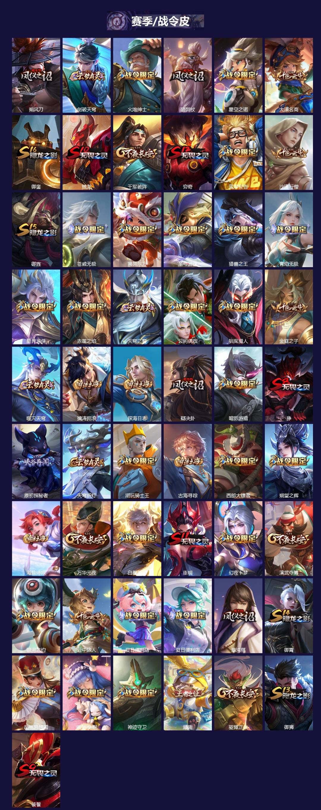 WZQM423032王者荣耀账号详情图4