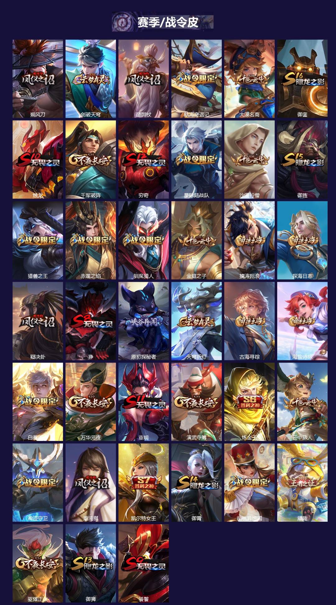 WZCMW421242王者荣耀账号详情图2