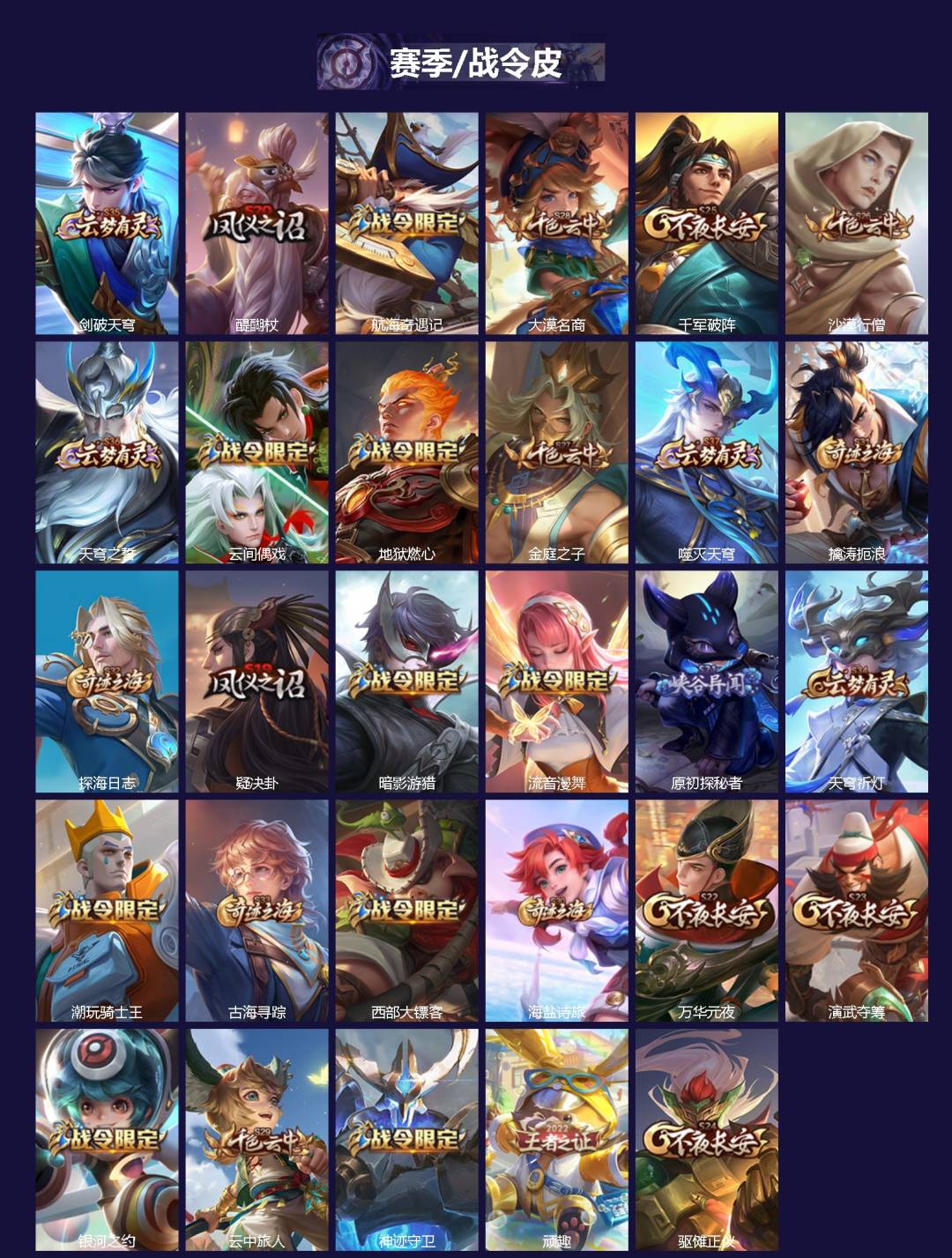 WZQM423358王者荣耀账号详情图3