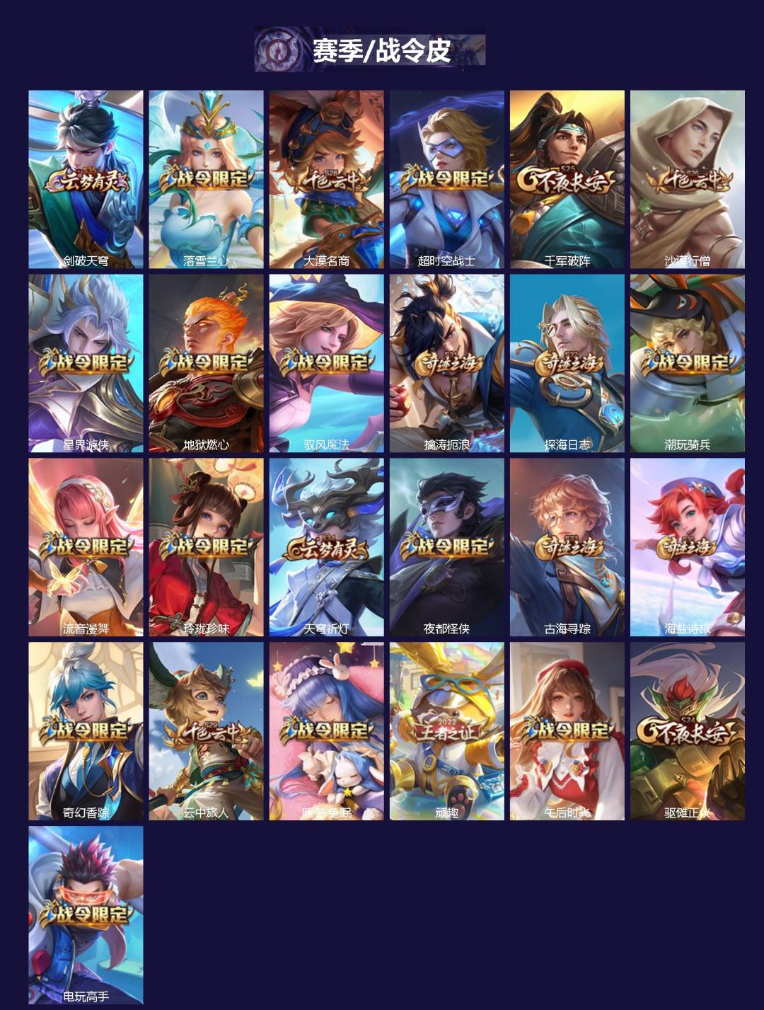 WZCMW421634王者荣耀账号详情图2