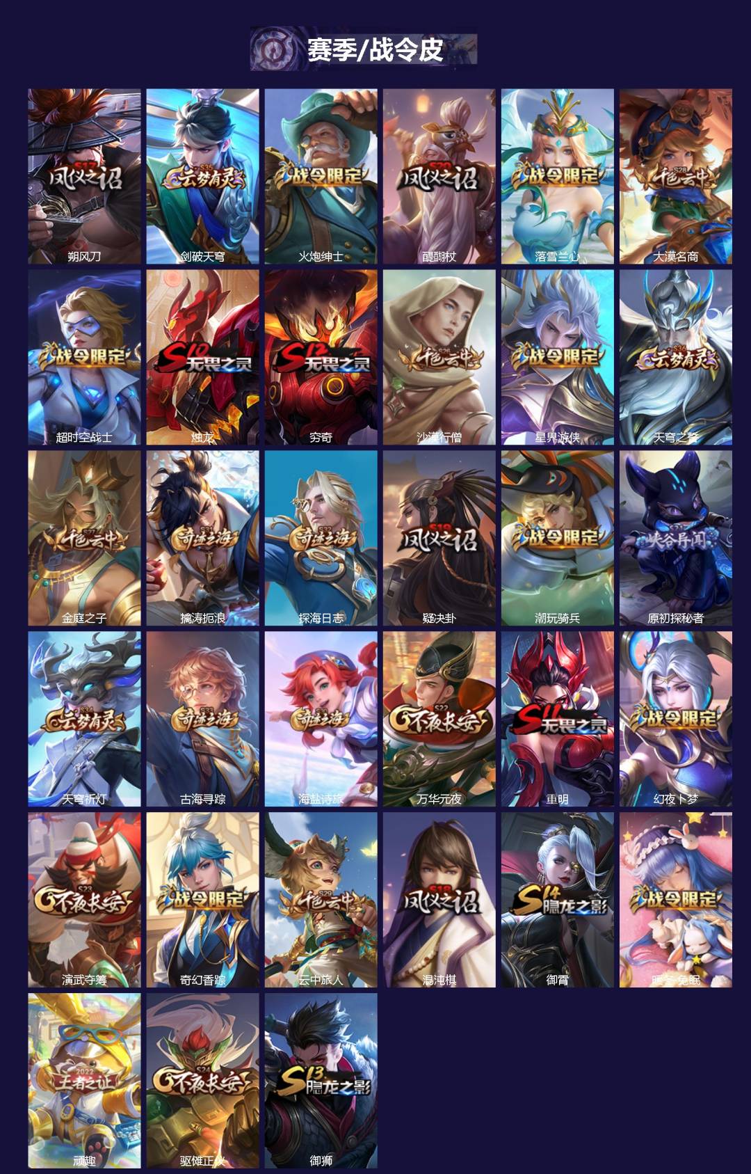 WZQM423398王者荣耀账号详情图3