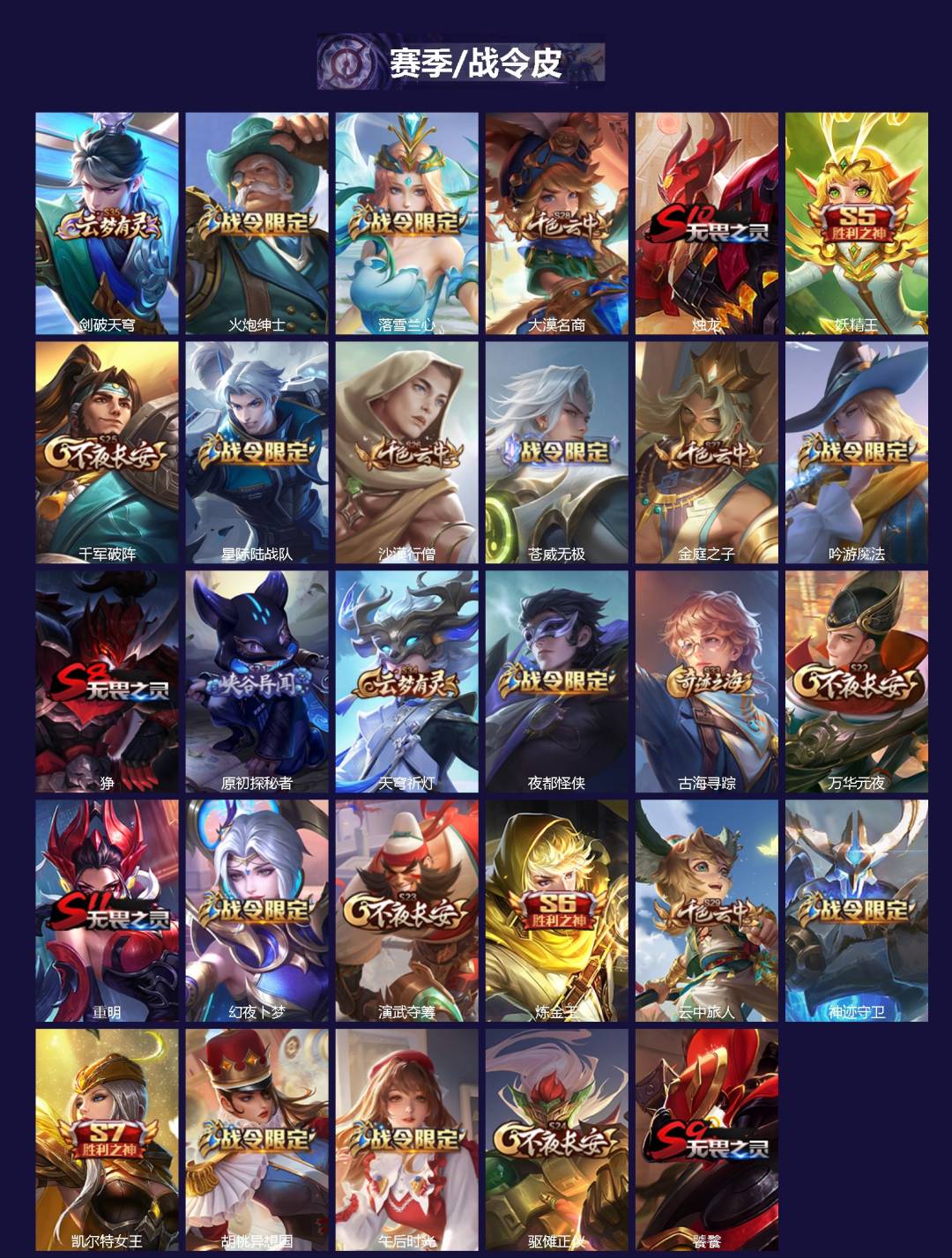 WZCMW421838王者荣耀账号详情图2