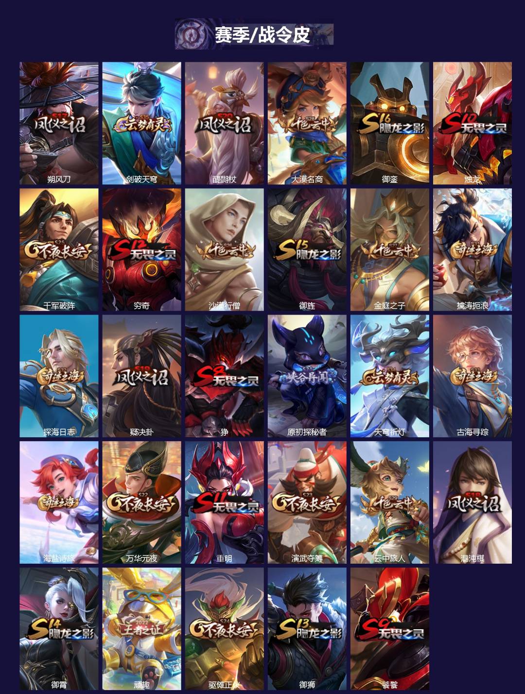 WZQM423447王者荣耀账号详情图3