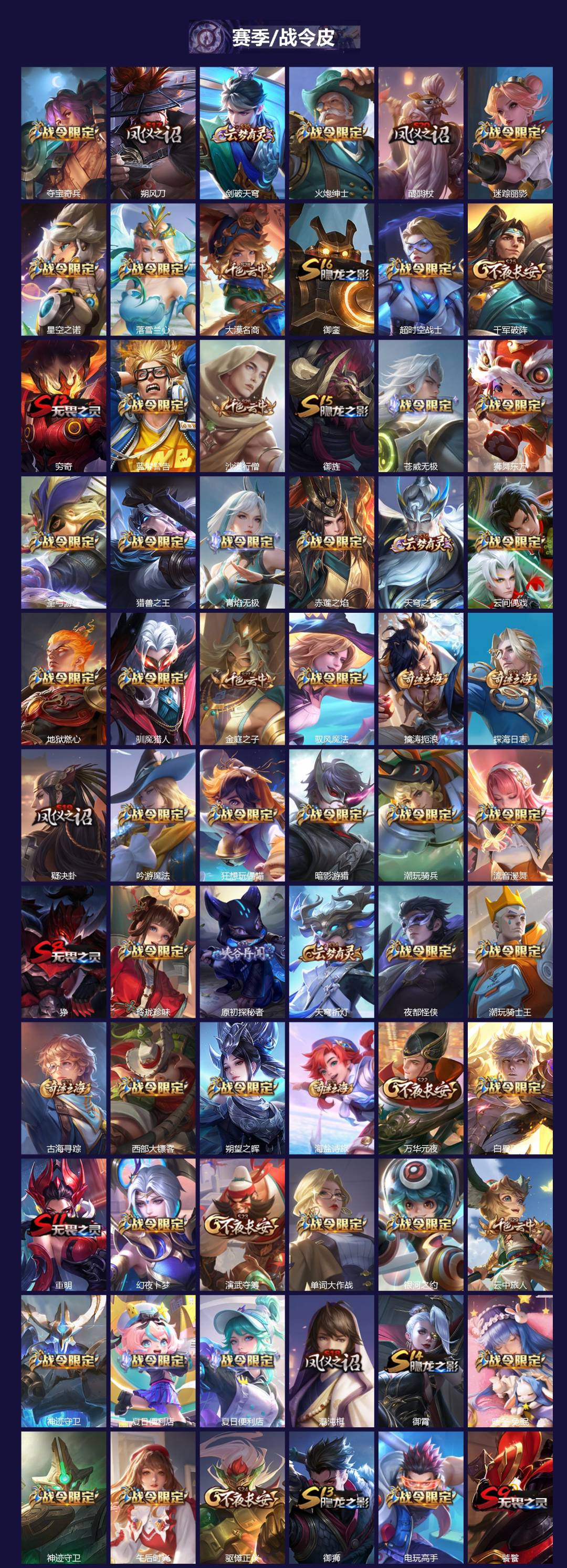 WZQM423460王者荣耀账号详情图5