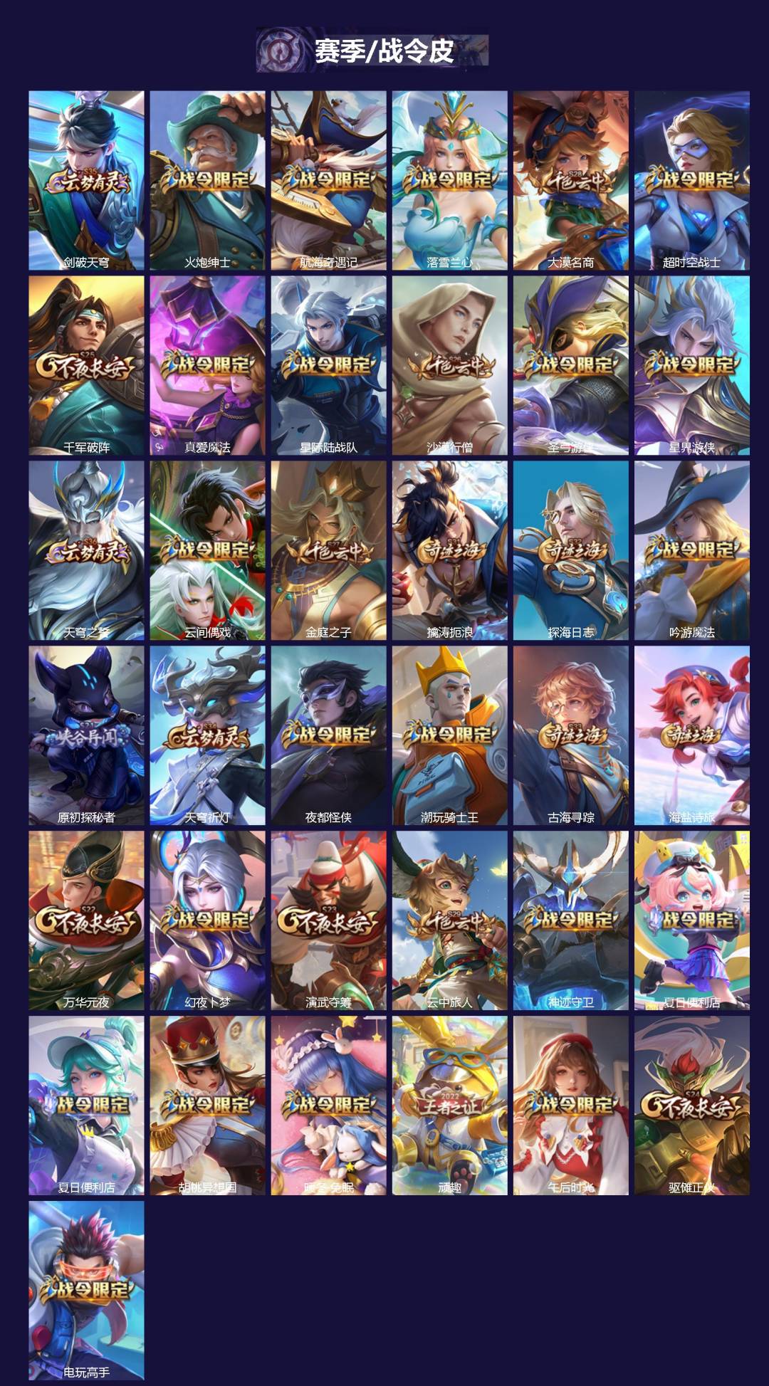 WZQM423521王者荣耀账号详情图3