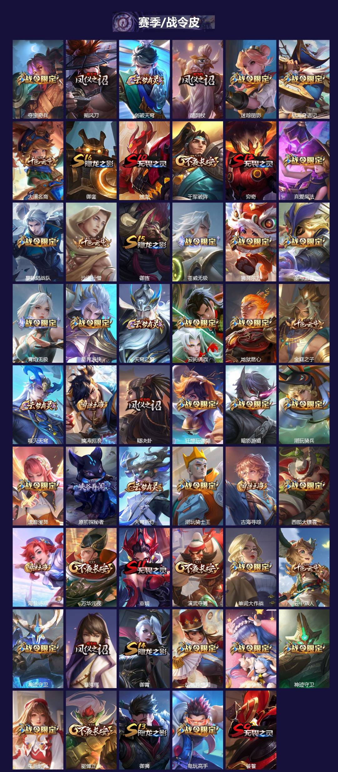 WZQM423581王者荣耀账号详情图4