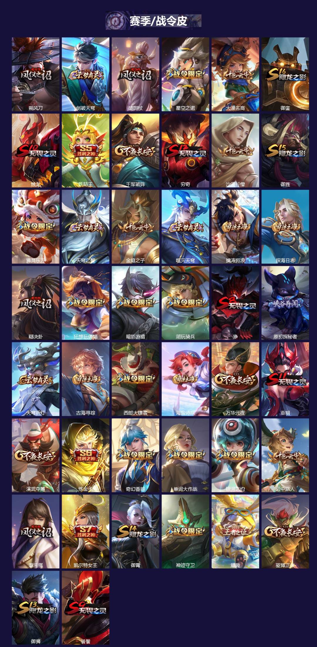 WZQM423647王者荣耀账号详情图3