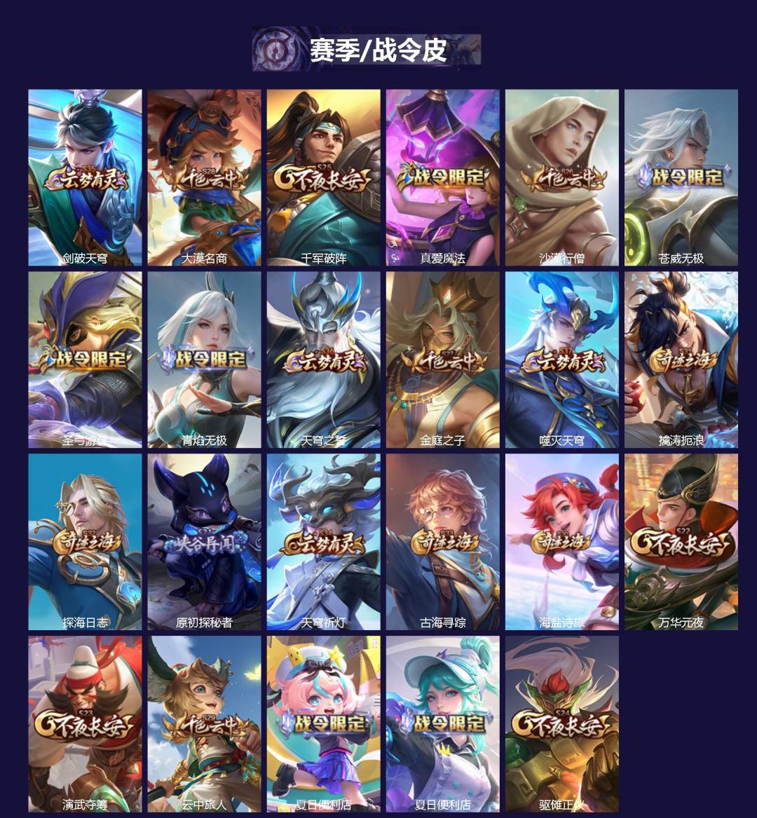 WZCMW423481王者荣耀账号详情图2