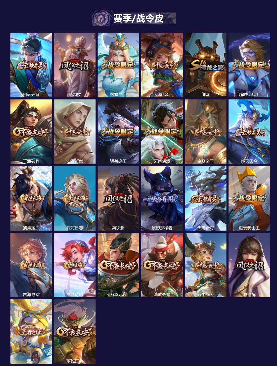 WZCMW430204王者荣耀账号详情图2