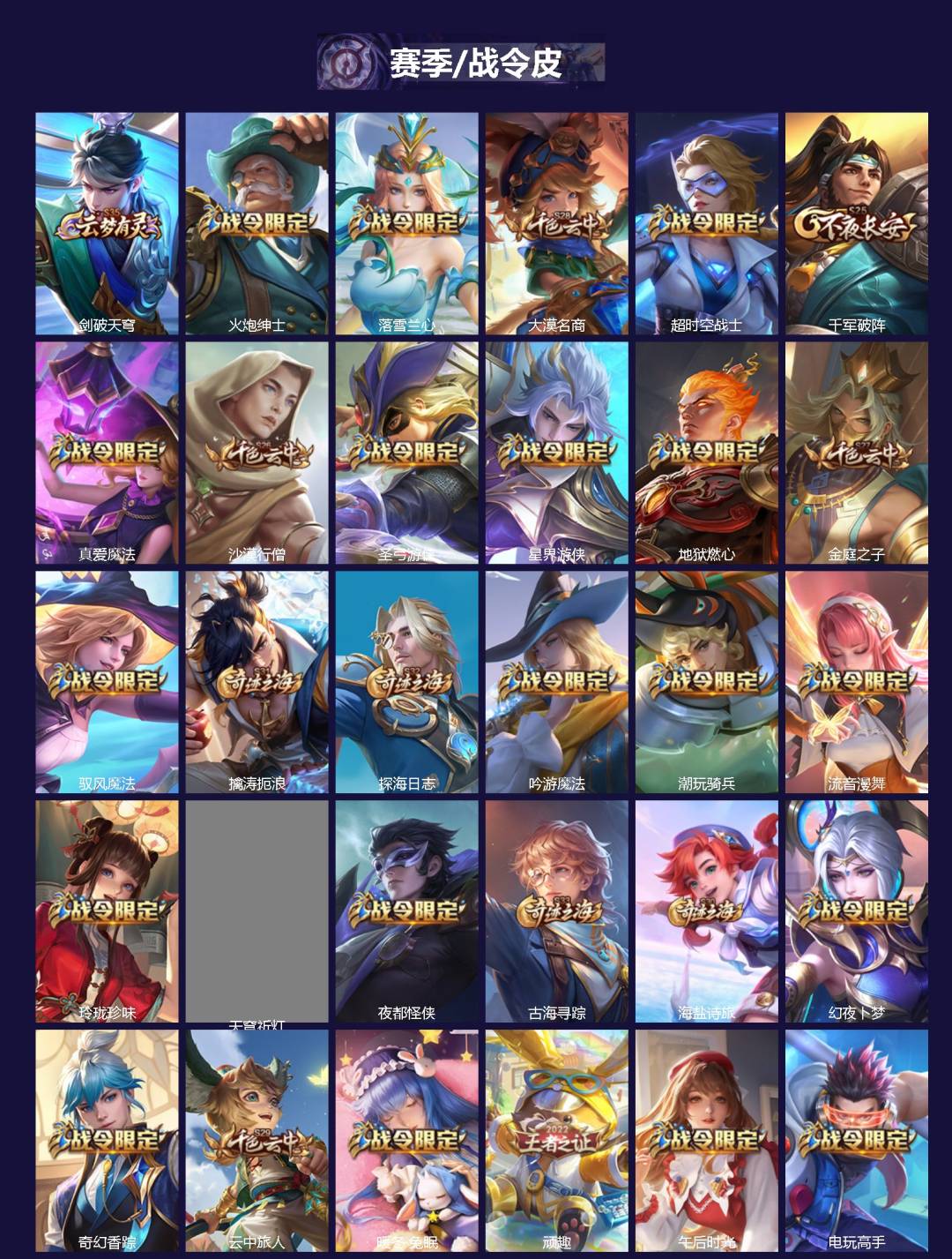 WZQM427358王者荣耀账号详情图3