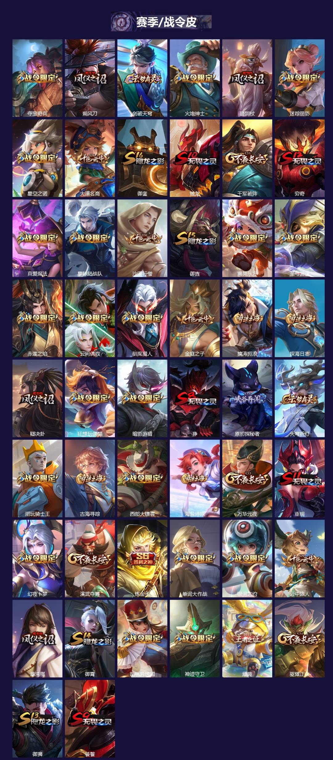 WZQM427362王者荣耀账号详情图3