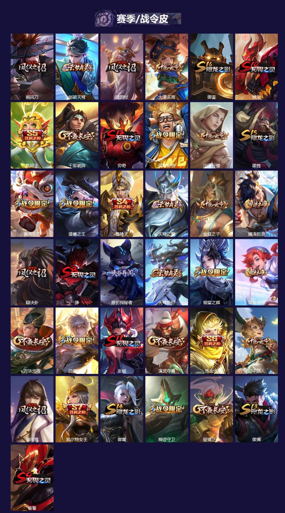 WZQM427409王者荣耀账号详情图3