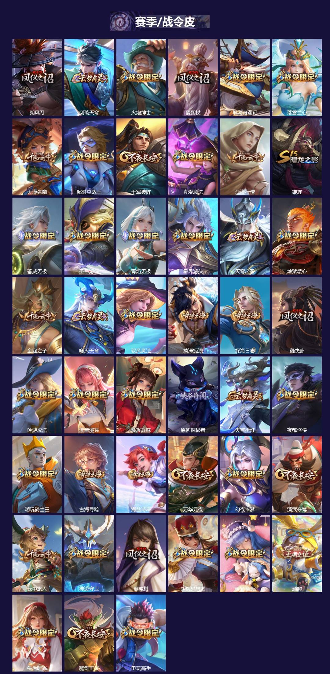 WZQM427570王者荣耀账号详情图4