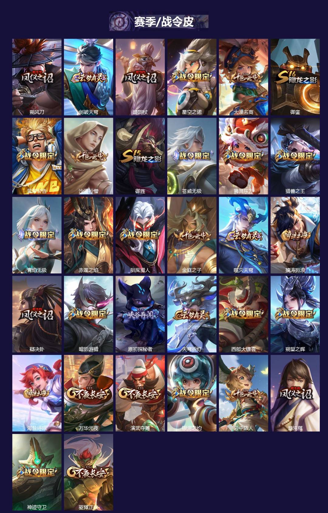 WZQM427931王者荣耀账号详情图3