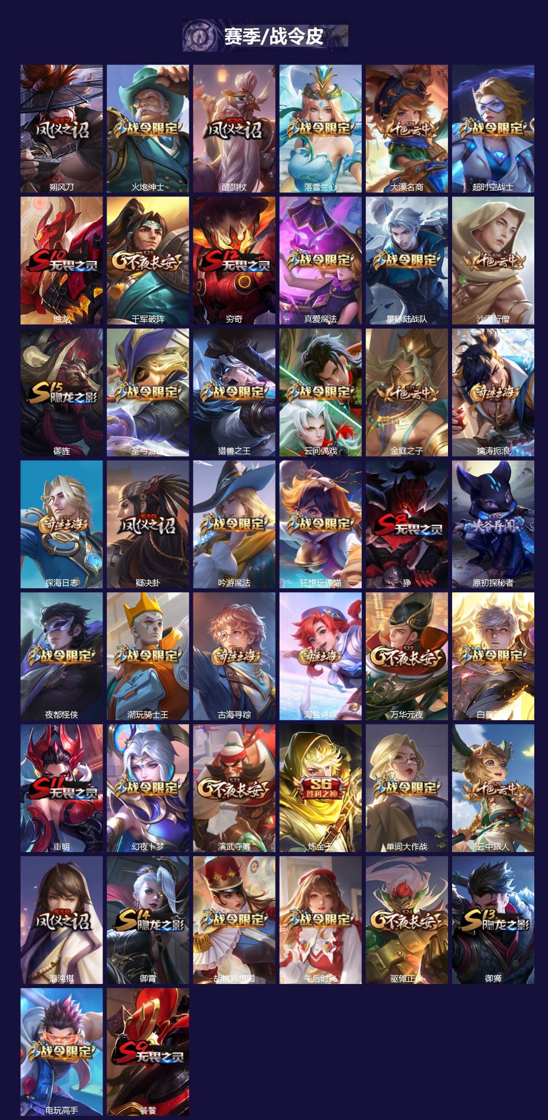 WZQM428400王者荣耀账号详情图3