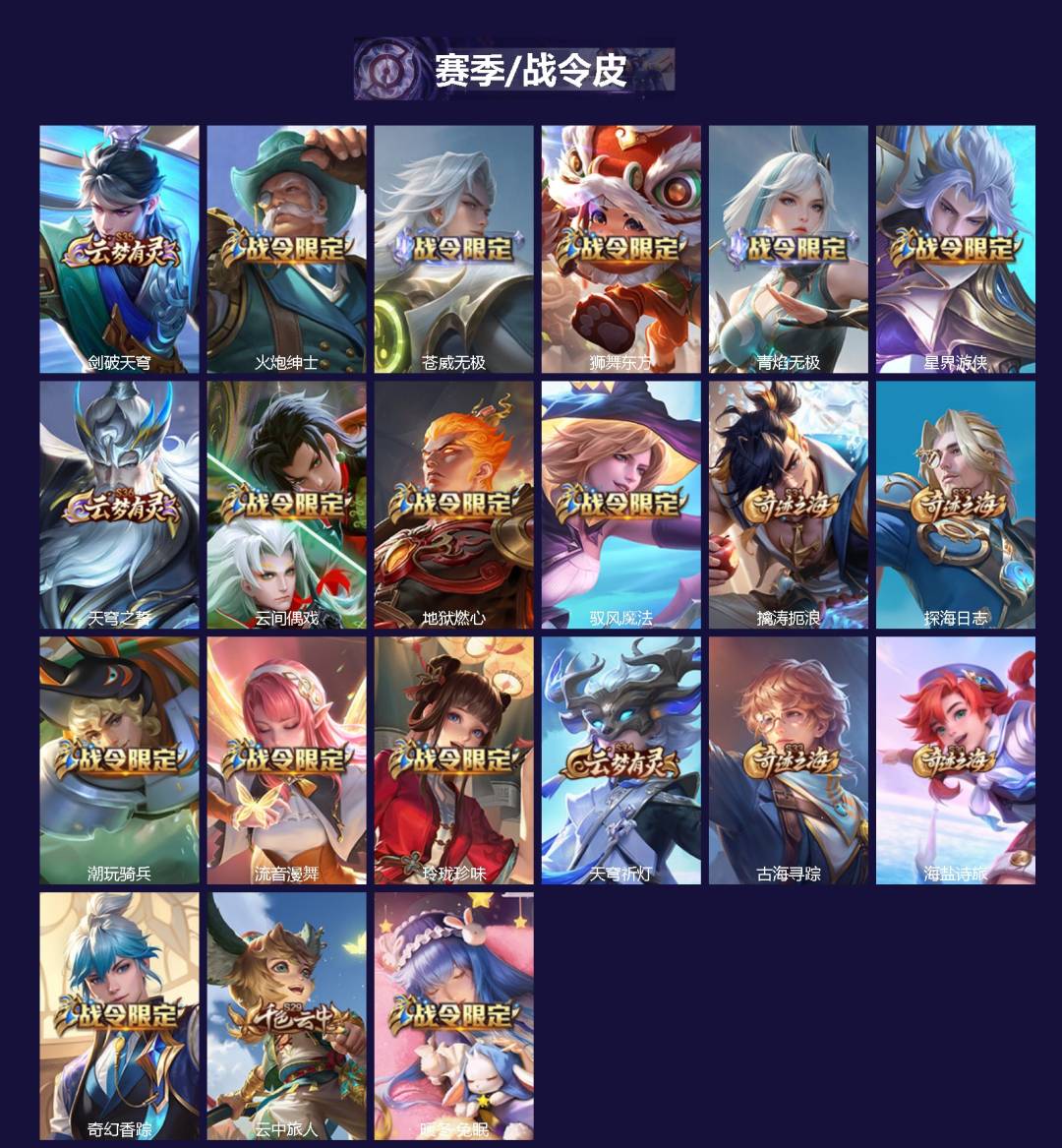 WZQM428747王者荣耀账号详情图3