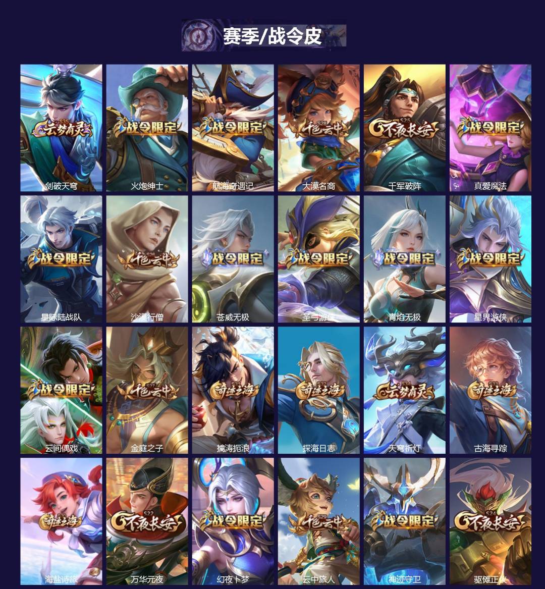 WZQM429308王者荣耀账号详情图3