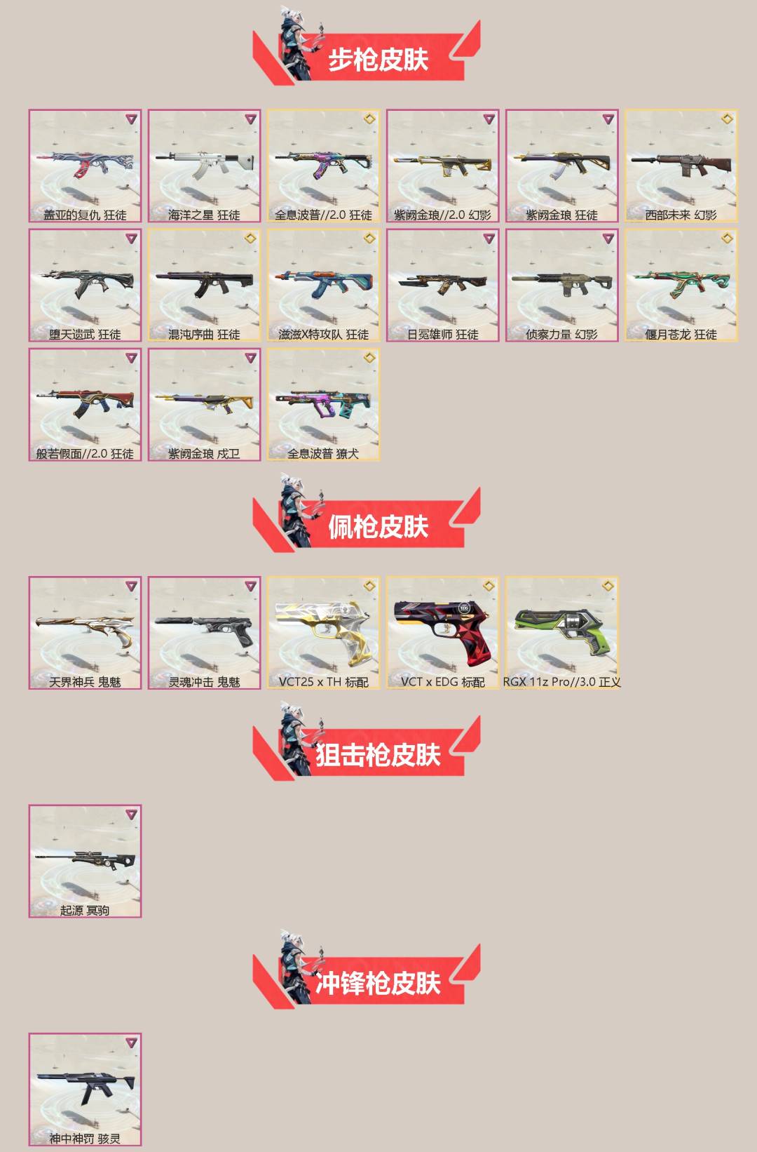 WWQQM42466无畏契约账号详情图4 WWQQM42466无畏契约账号详情图4