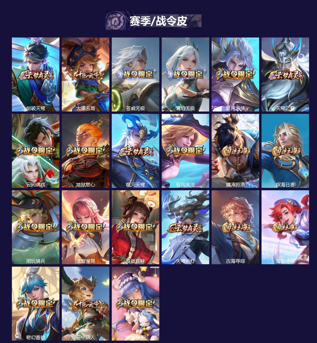 WZQM431515王者荣耀账号详情图3 WZQM431515王者荣耀账号详情图3