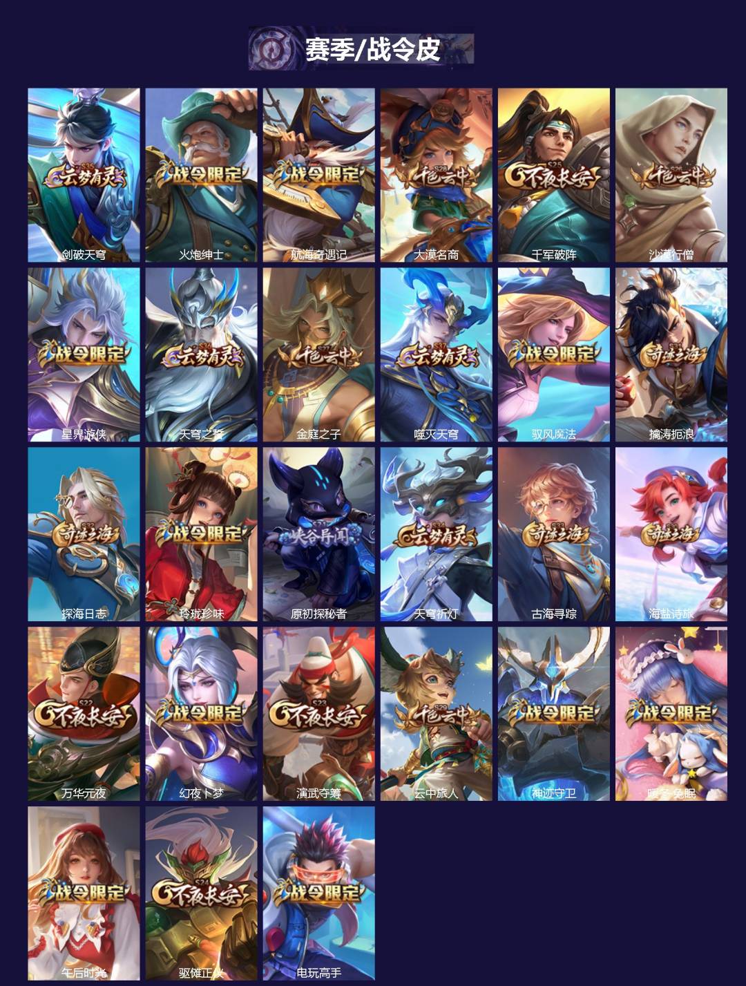 WZQM431852王者荣耀账号详情图3