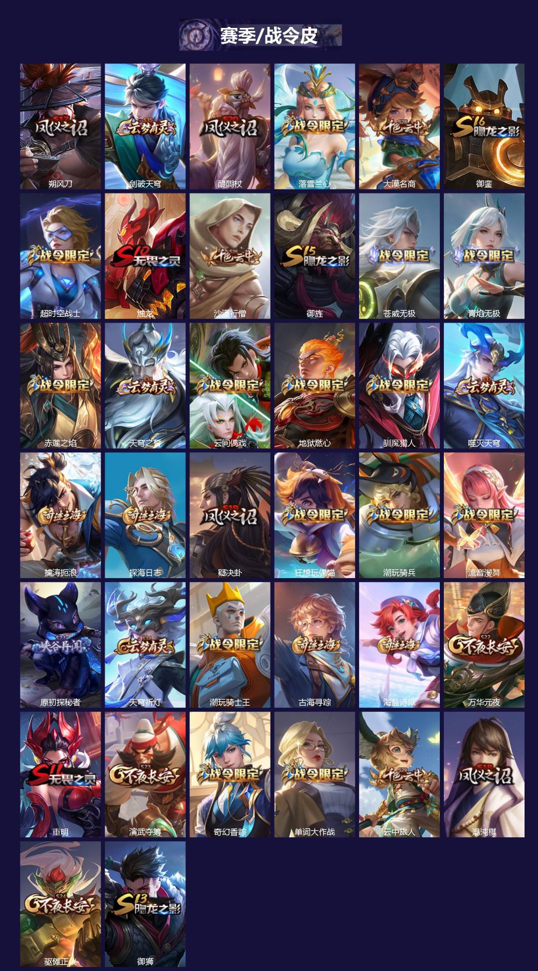 WZQM431980王者荣耀账号详情图3