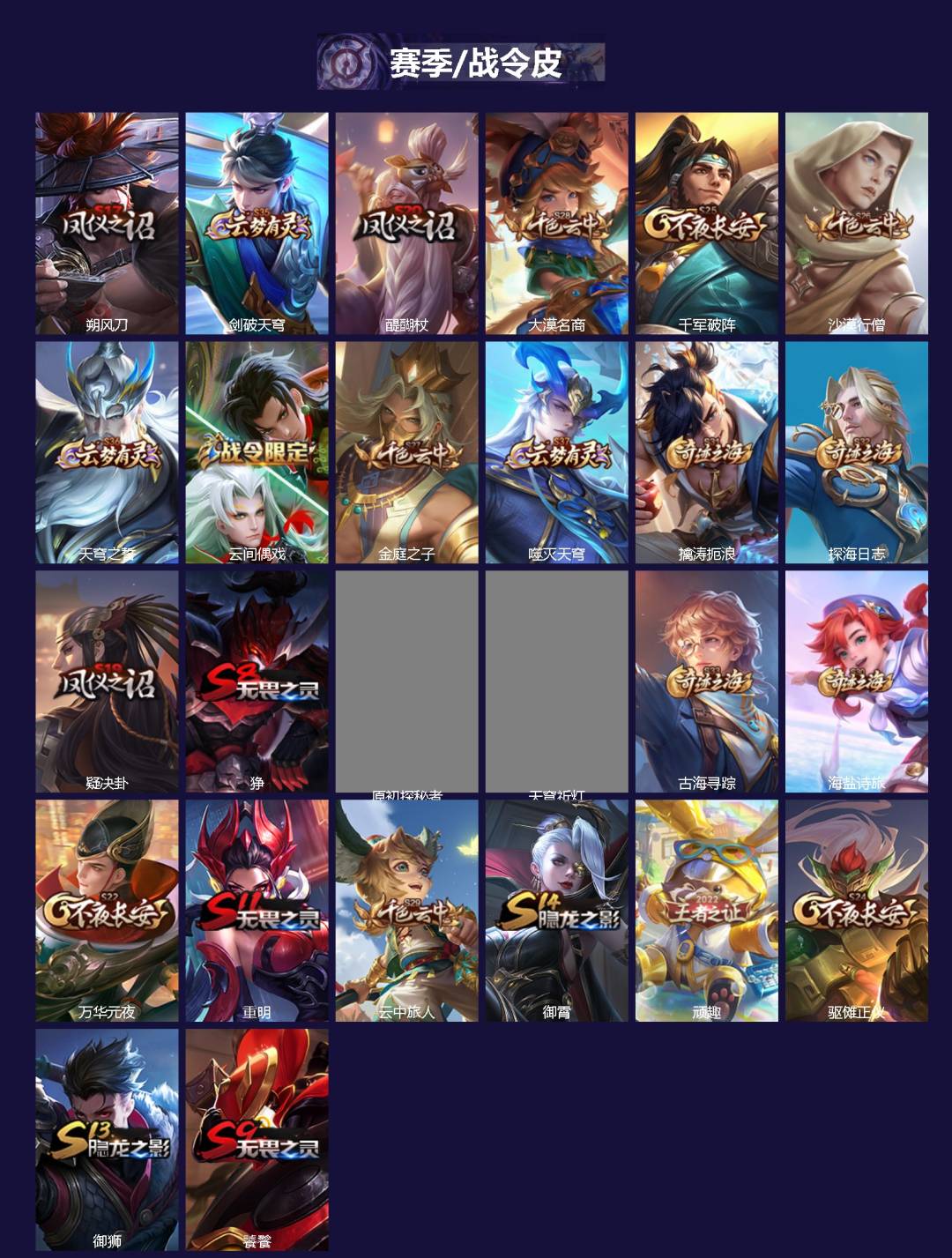 WZQM431982王者荣耀账号详情图3