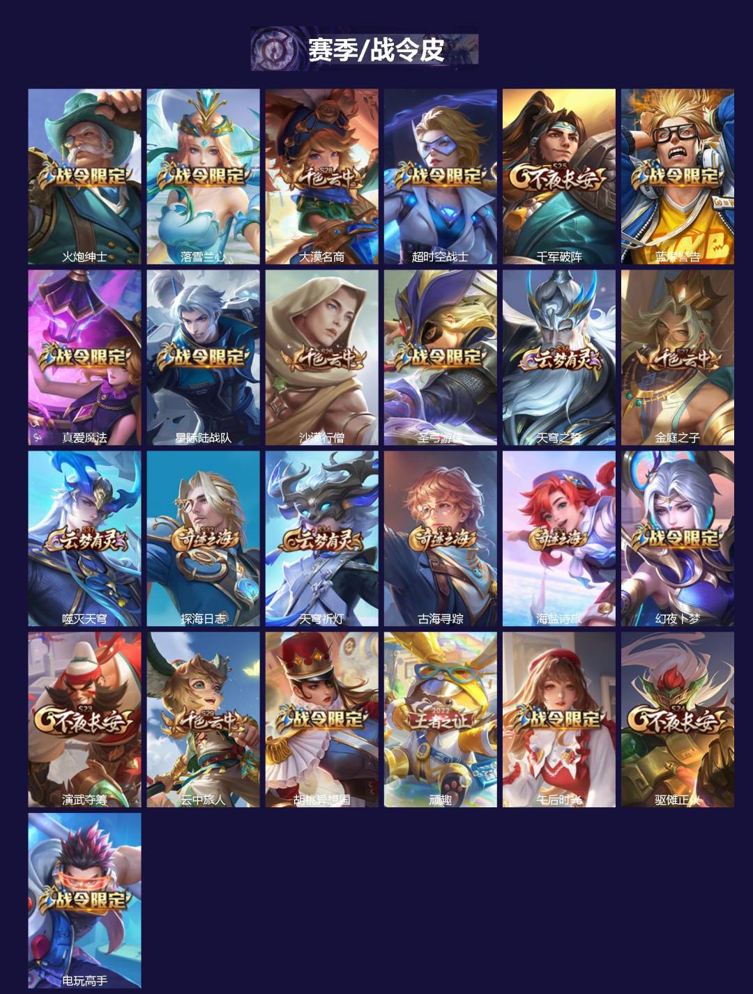 WZCMW436183王者荣耀账号详情图2