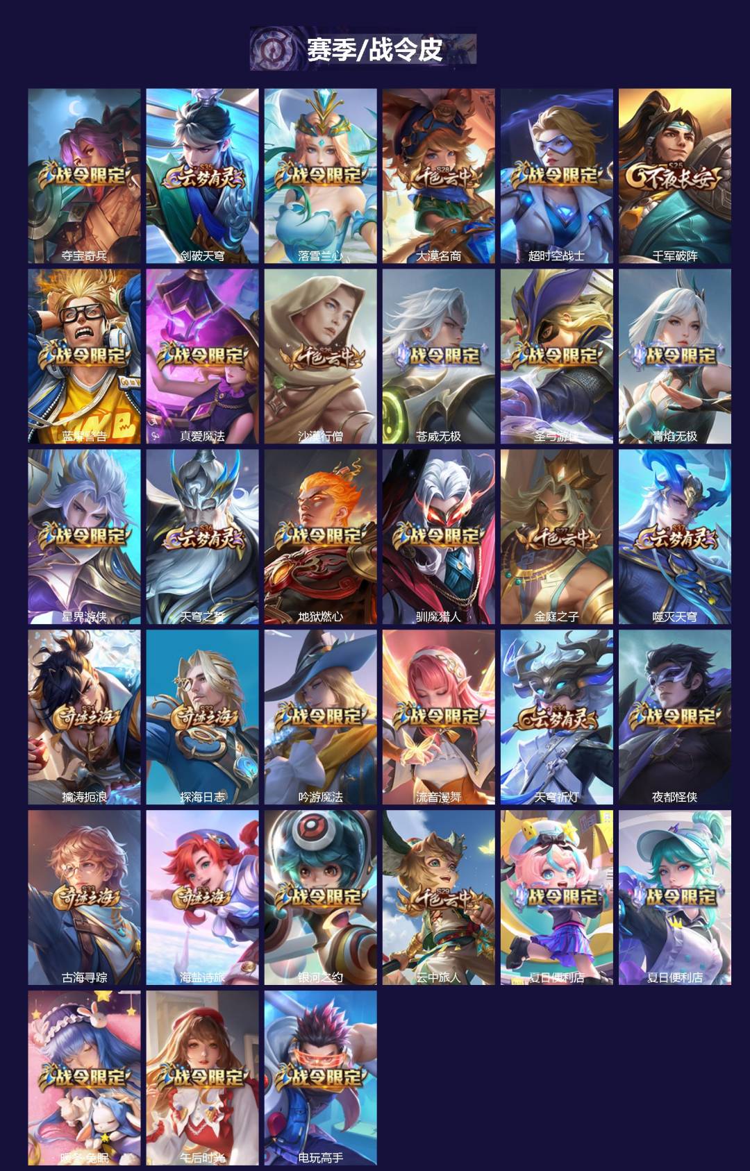 WZQM433287王者荣耀账号详情图3