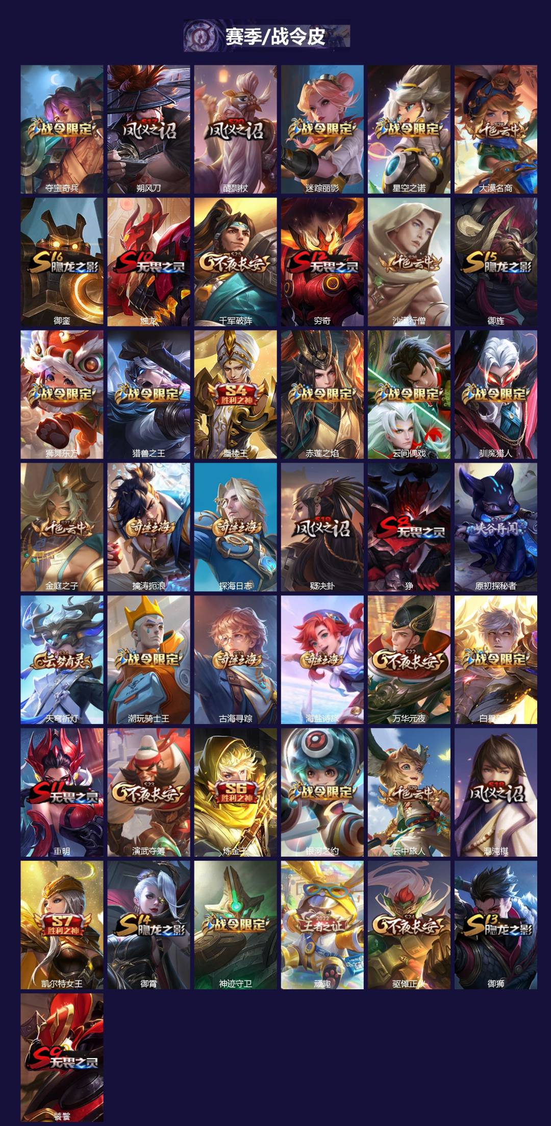 WZQM433356王者荣耀账号详情图3