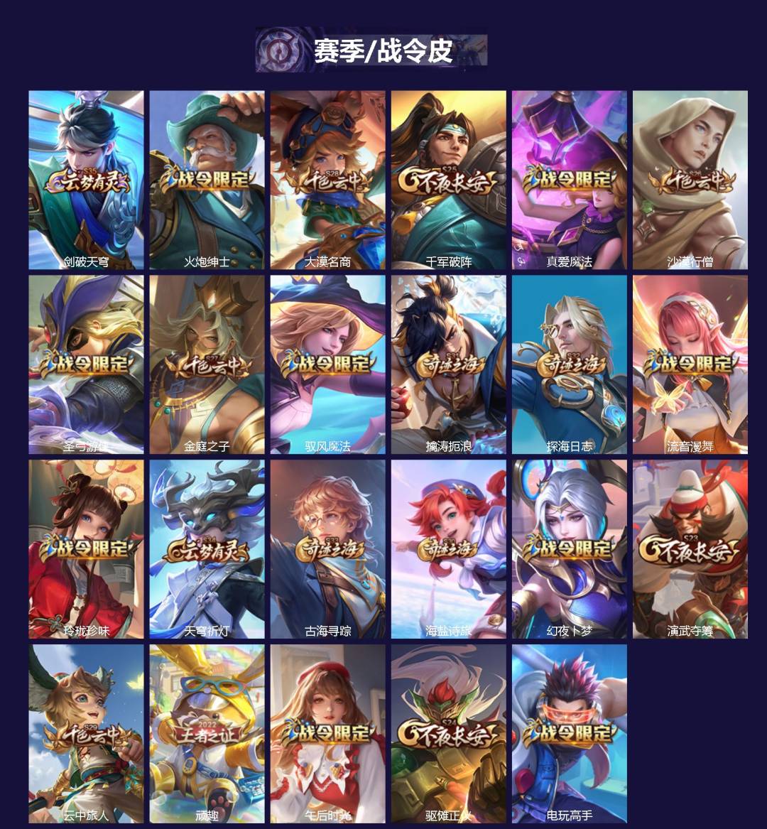 WZQM433397王者荣耀账号详情图3 WZQM433397王者荣耀账号详情图3