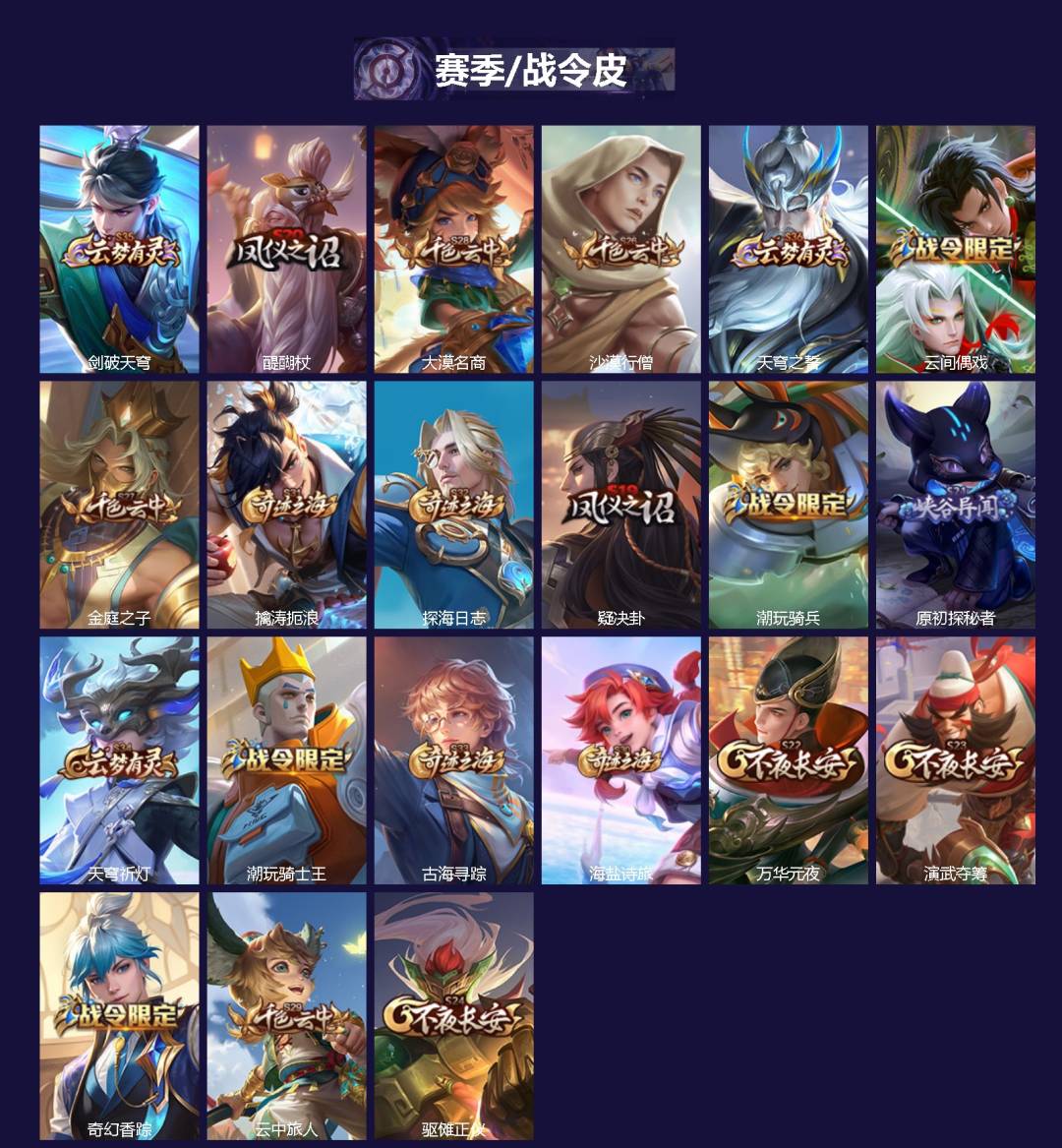 WZCMW436390王者荣耀账号详情图2