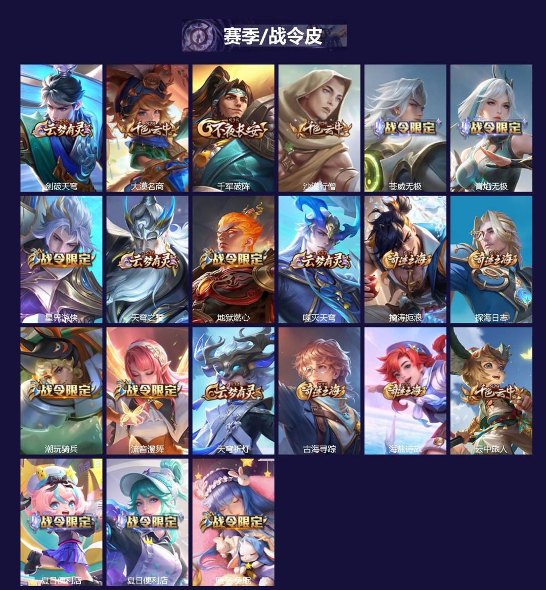 WZCMW436418王者荣耀账号详情图2