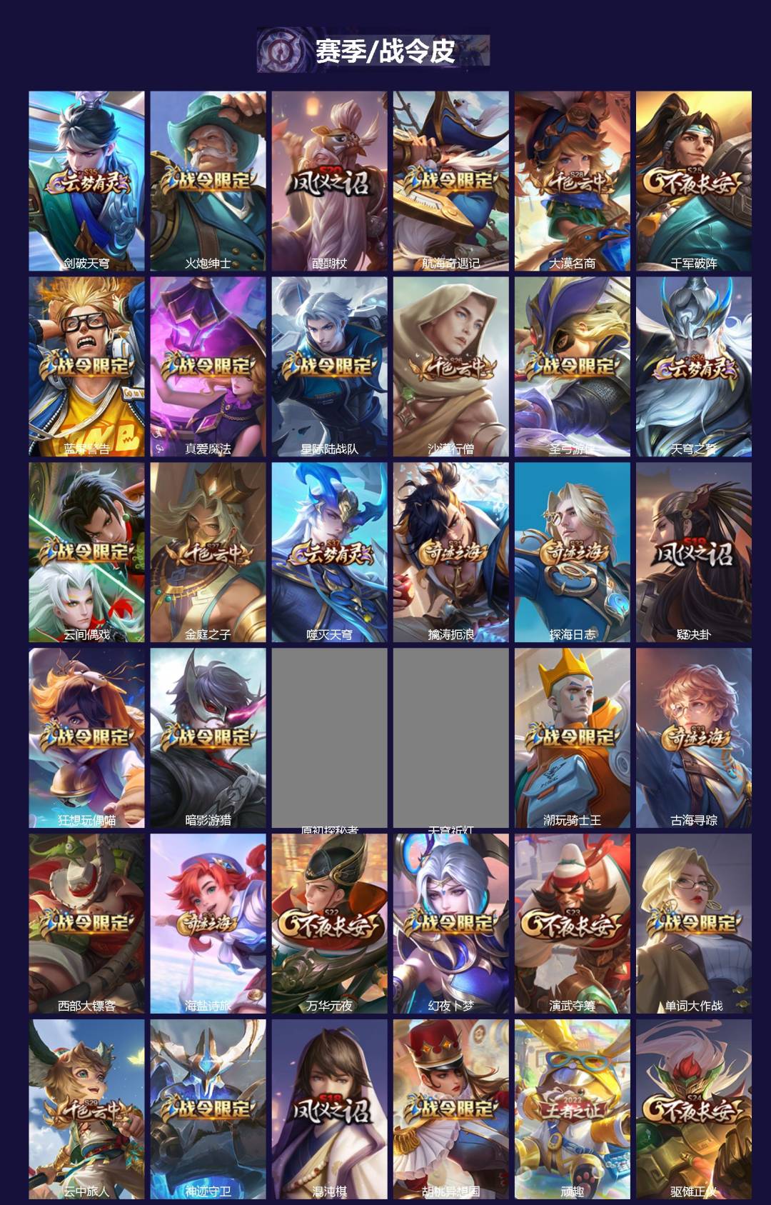 WZQM435423王者荣耀账号详情图3