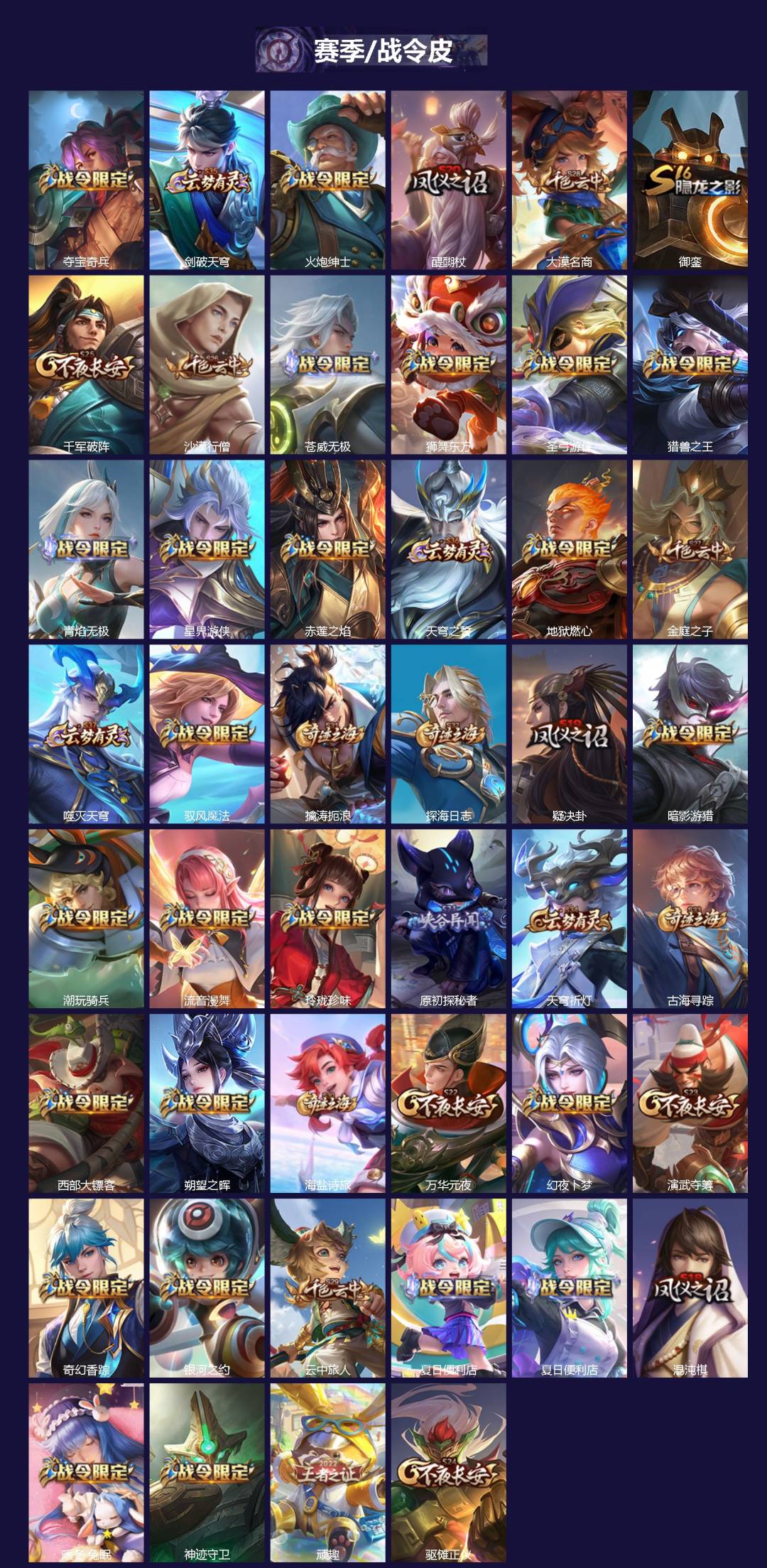 WZCMW436436王者荣耀账号详情图2