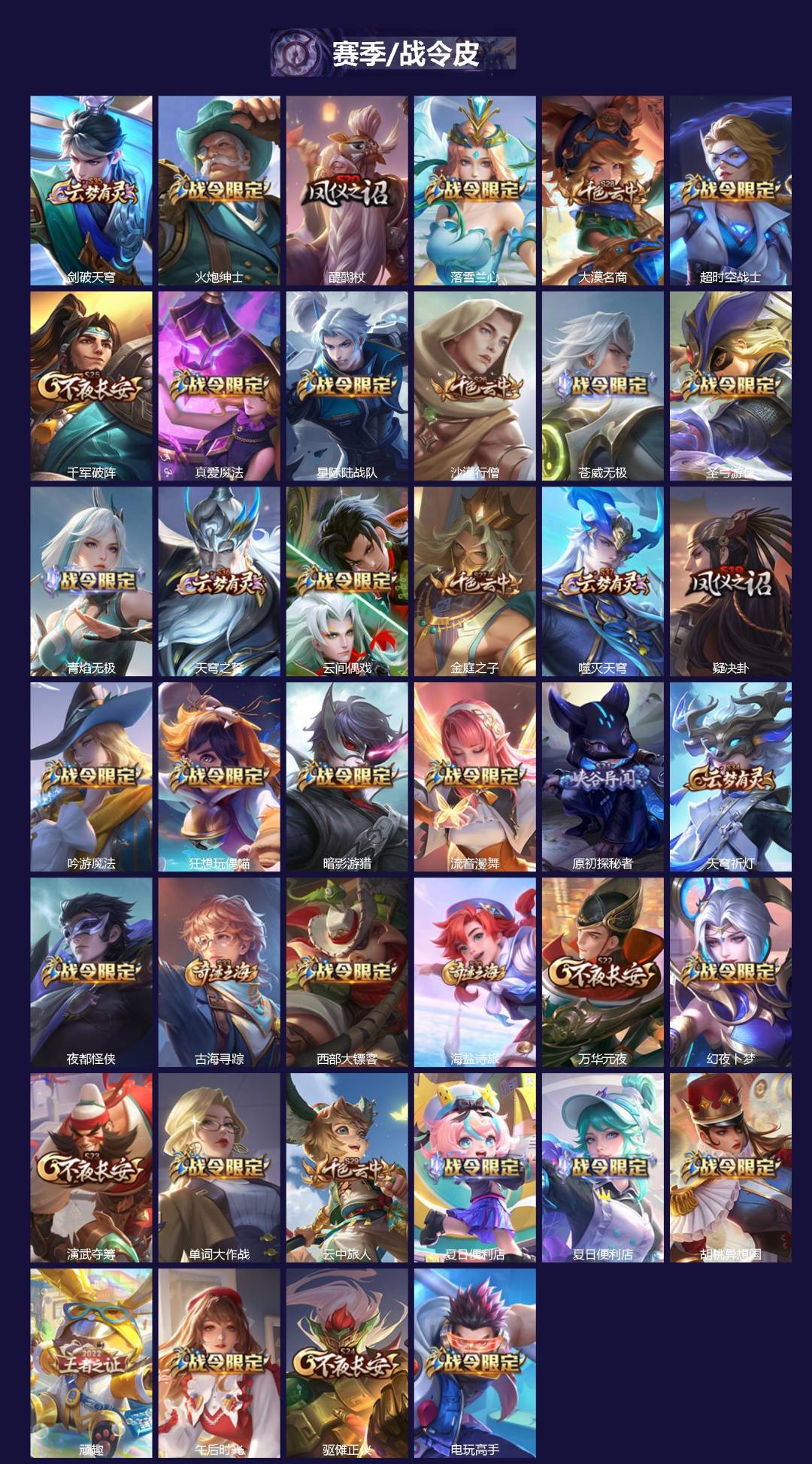 WZQM435524王者荣耀账号详情图3