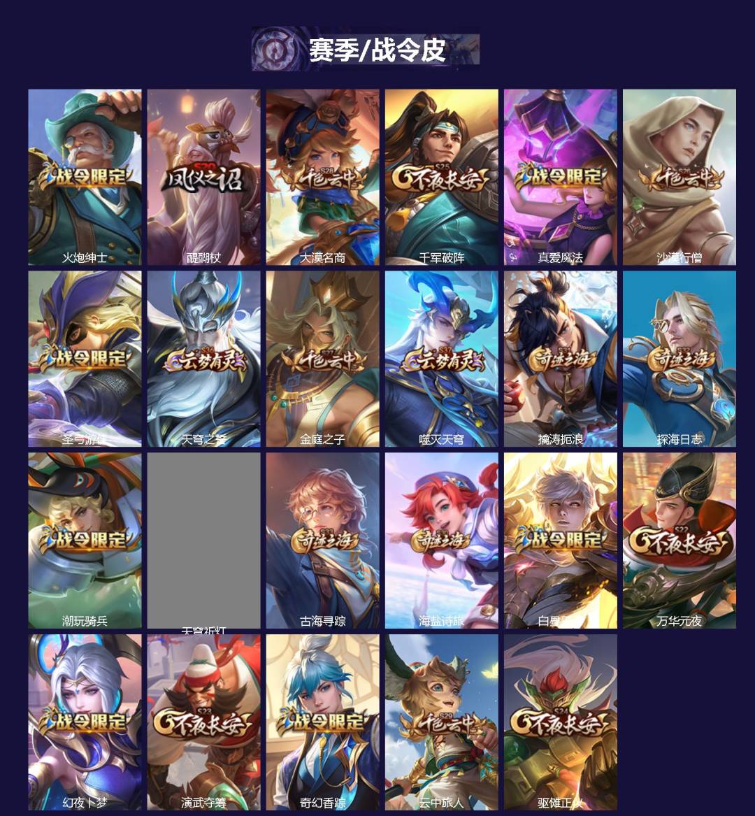 WZCMW436470王者荣耀账号详情图2