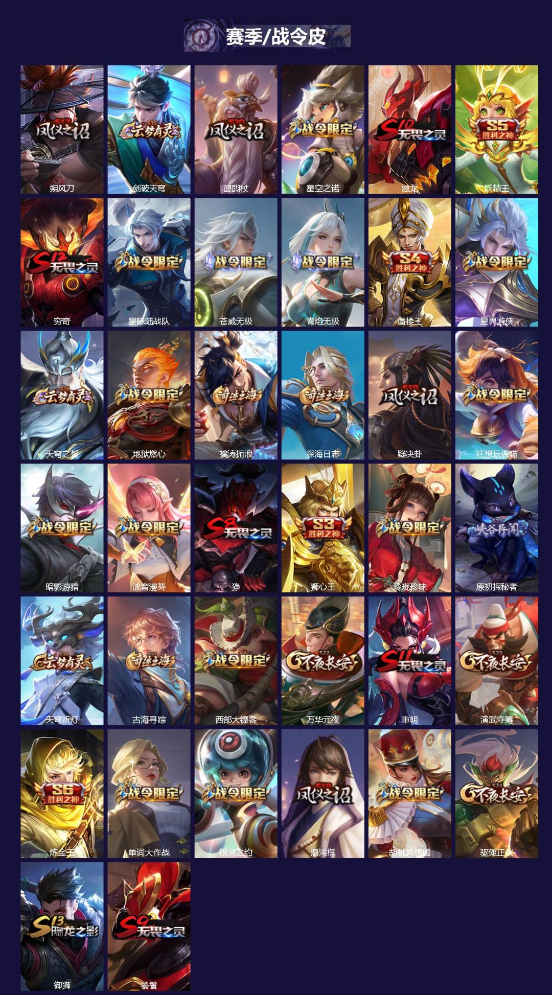 WZCMW436486王者荣耀账号详情图2