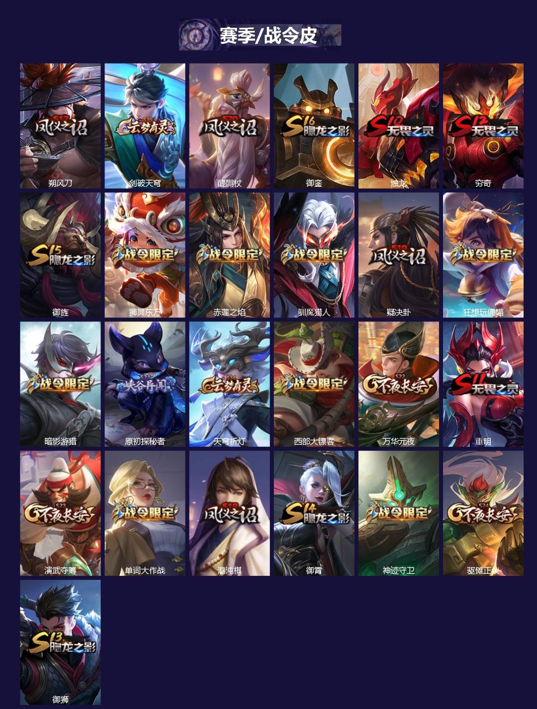 WZCMW436489王者荣耀账号详情图2