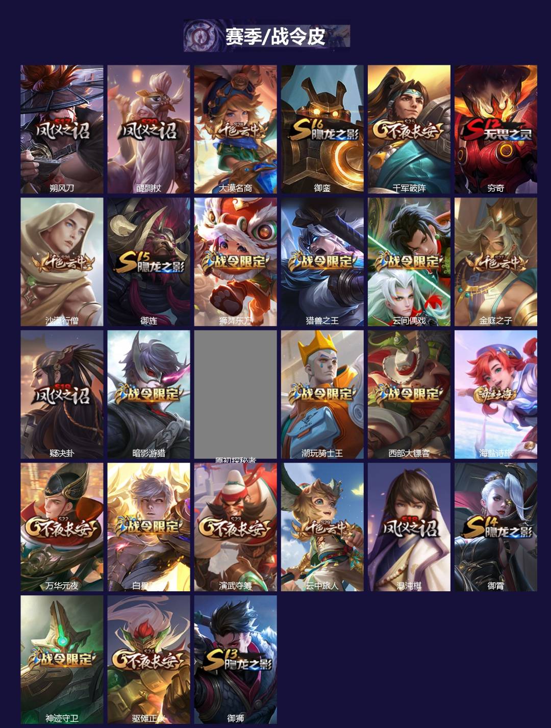 WZCMW436495王者荣耀账号详情图2