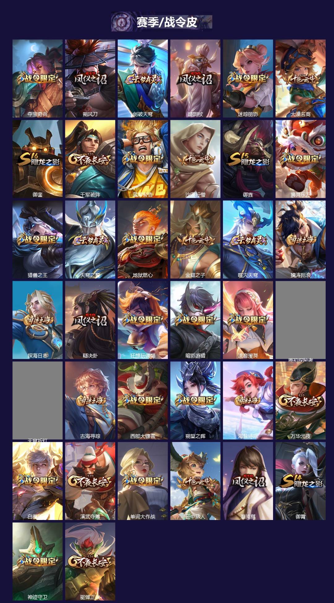 WZCMW436532王者荣耀账号详情图2