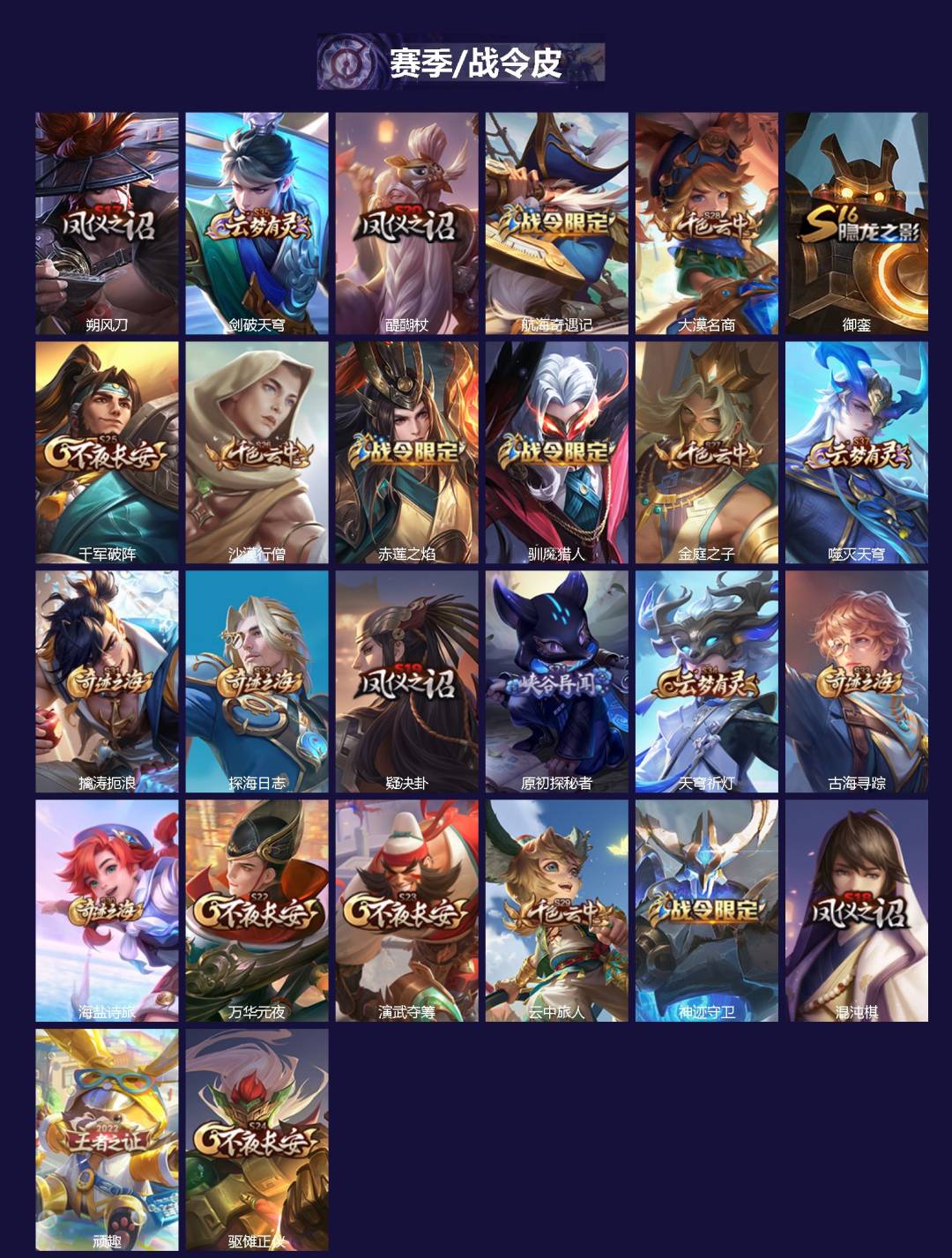 WZQM438417王者荣耀账号详情图3