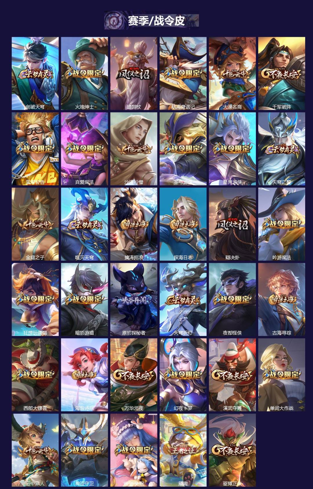 WZCMW438859王者荣耀账号详情图3