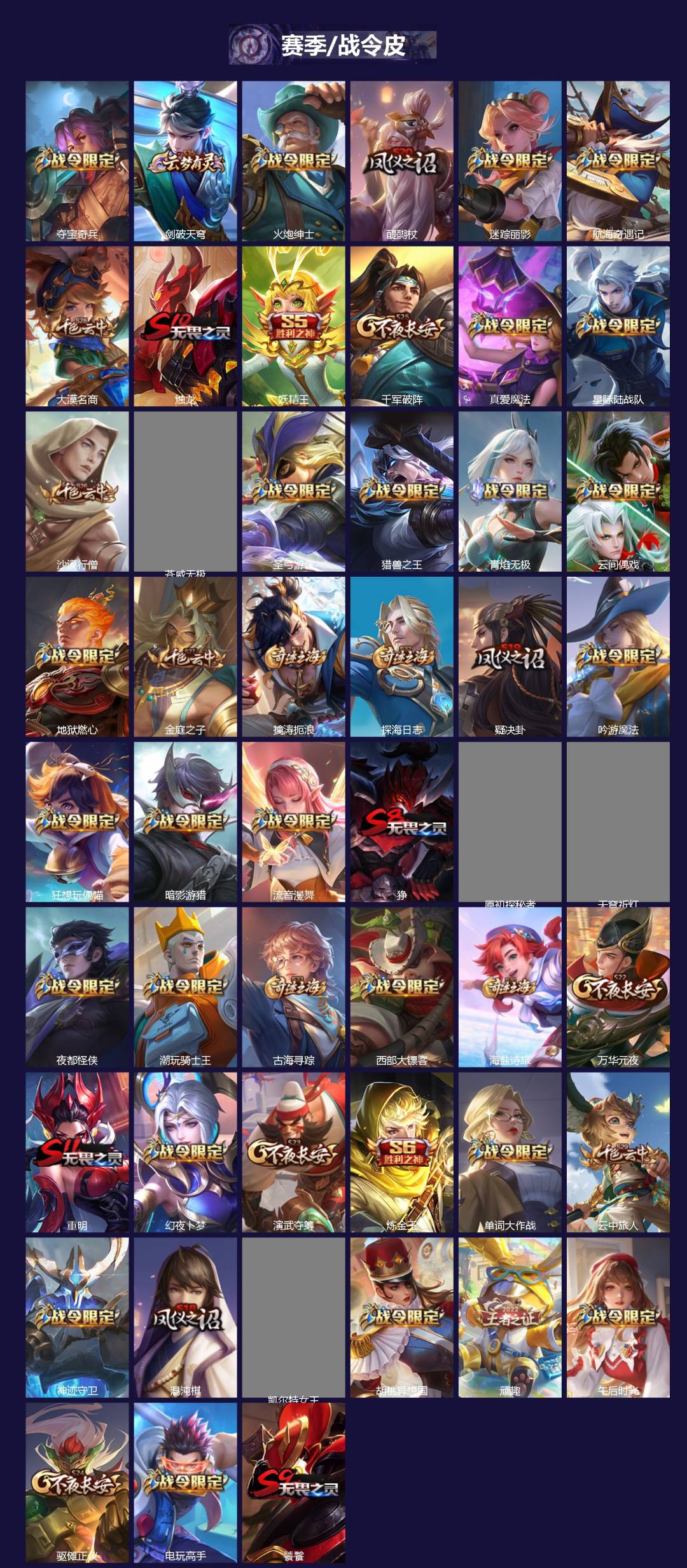 WZQM439622王者荣耀账号详情图4